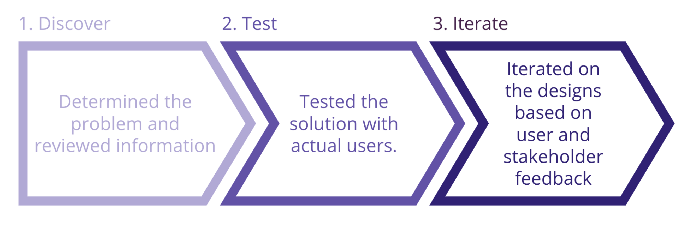 image of Design Approach