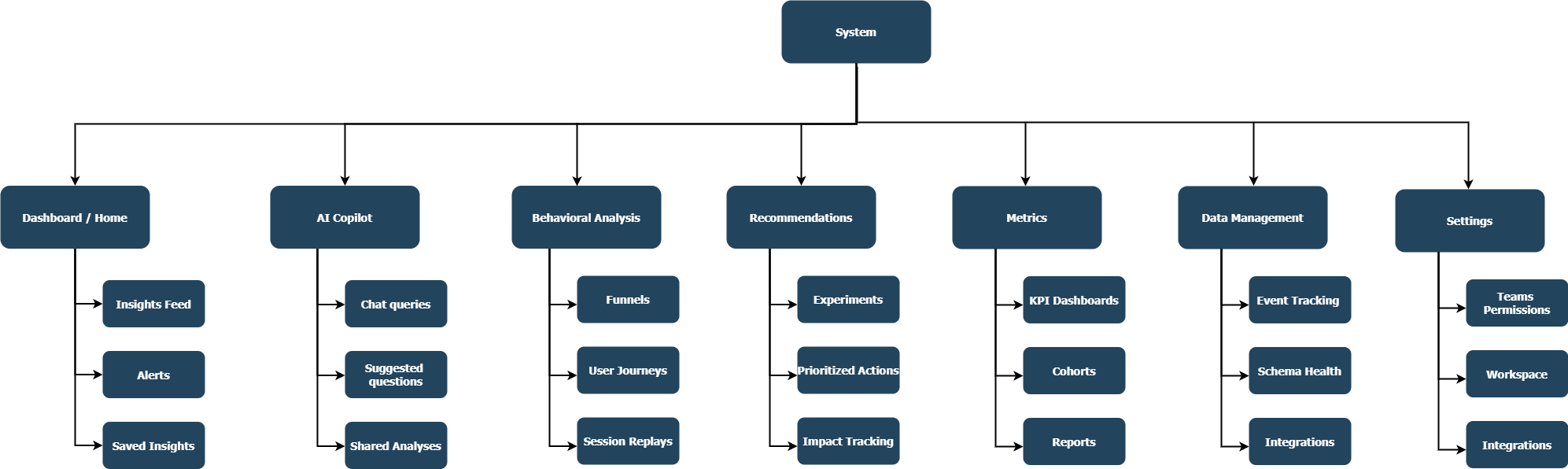 sitemap